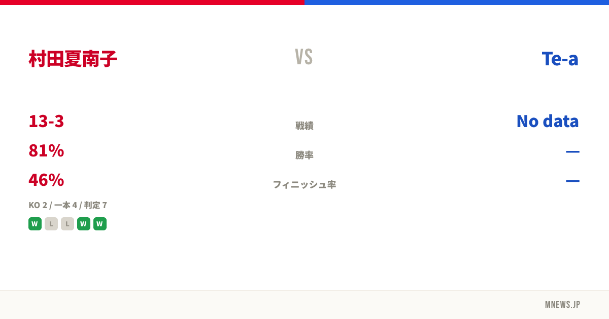 村田夏南子 vs Te-a