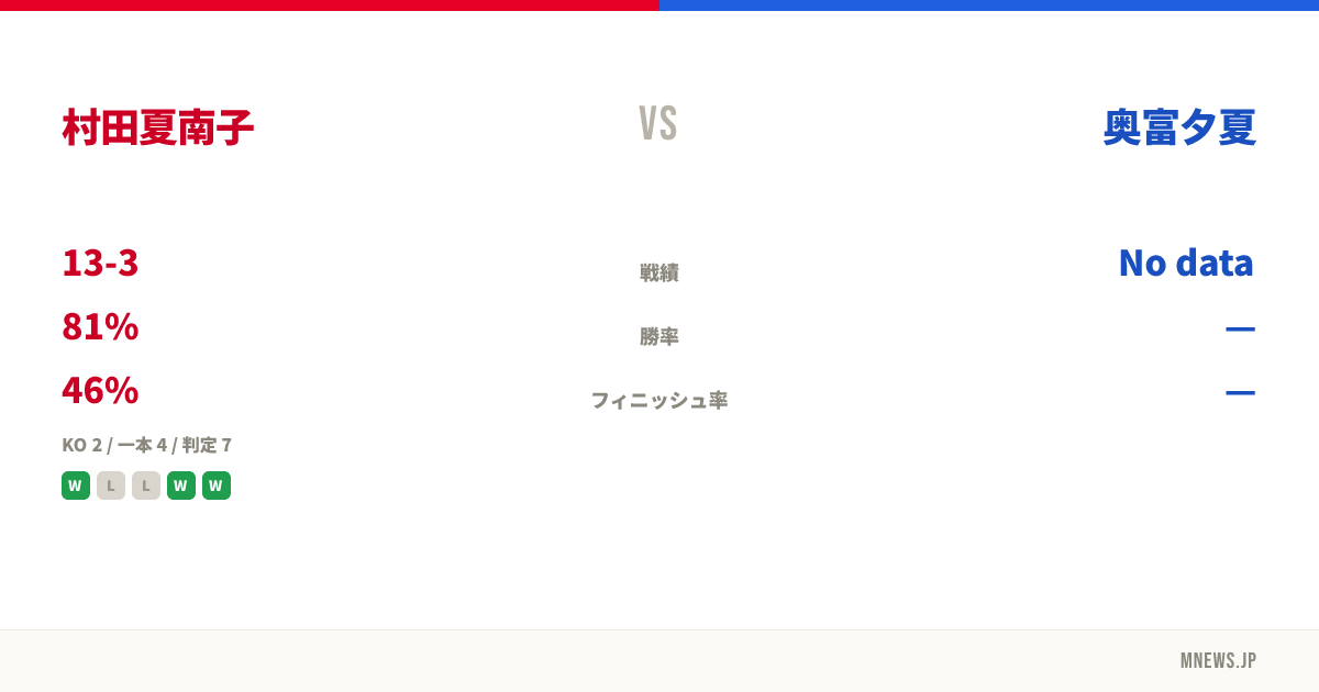 村田夏南子 vs 奥富夕夏