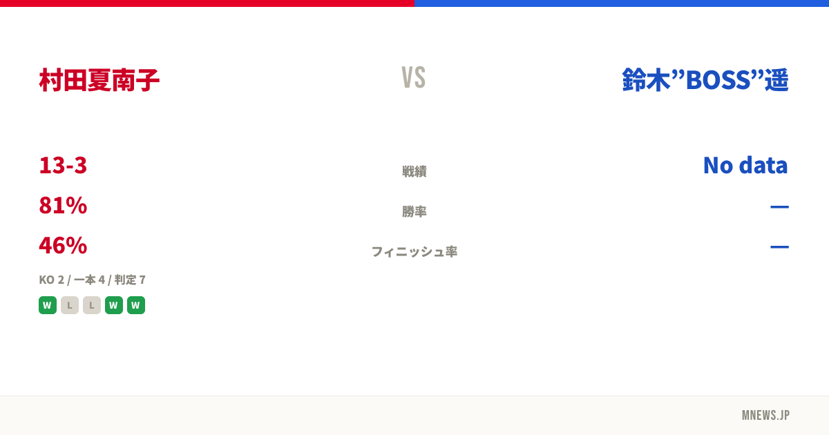 村田夏南子 vs 鈴木”BOSS”遥