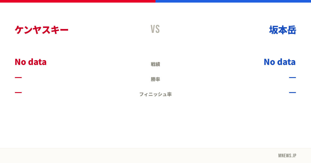ケンヤスキー vs 坂本岳