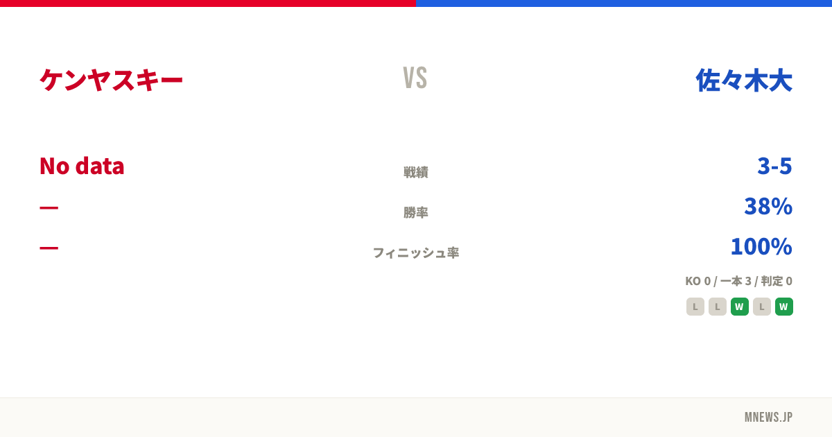 ケンヤスキー vs 佐々木大