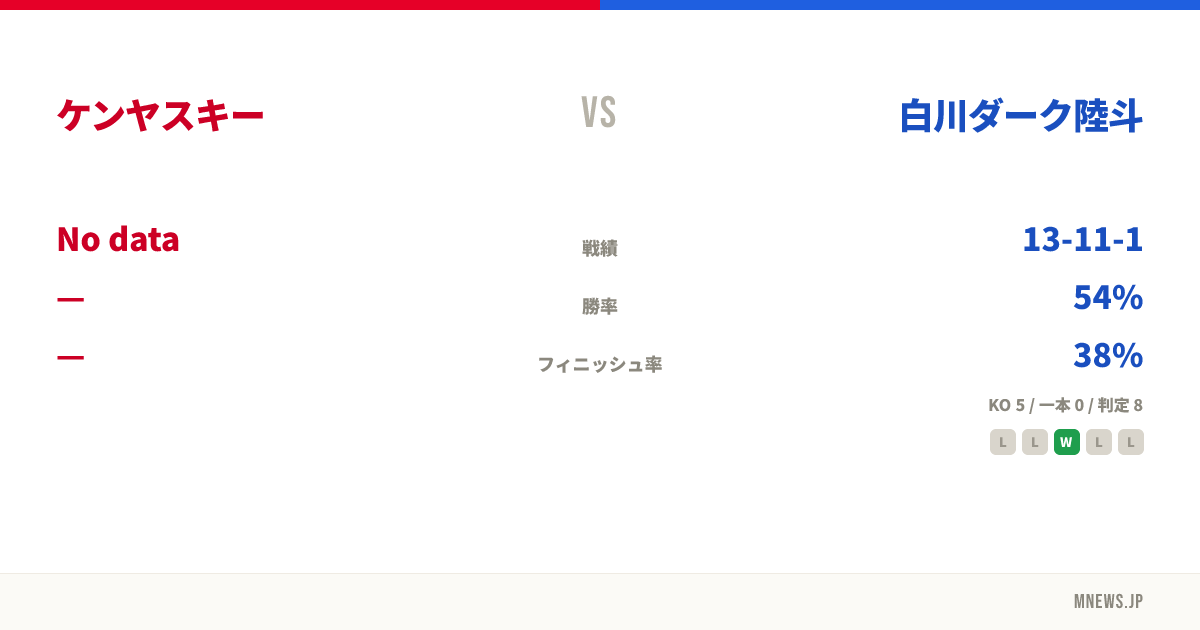 ケンヤスキー vs 白川ダーク陸斗