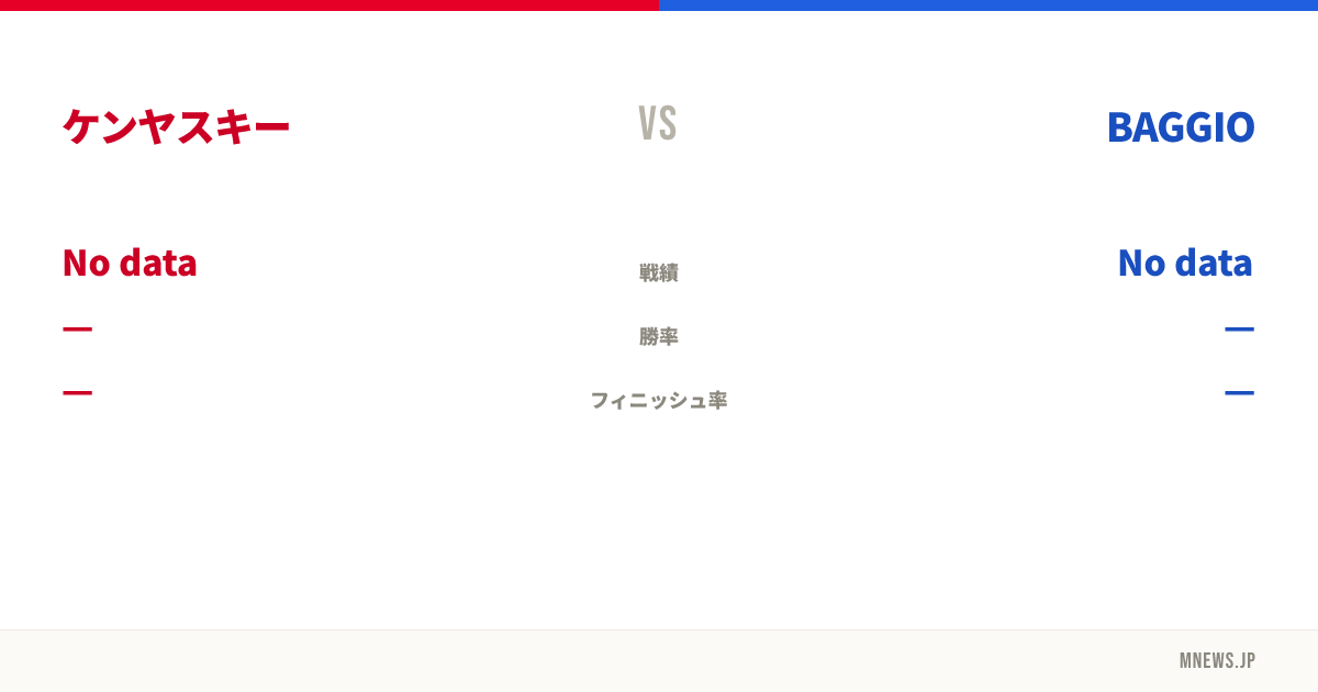 ケンヤスキー vs BAGGIO