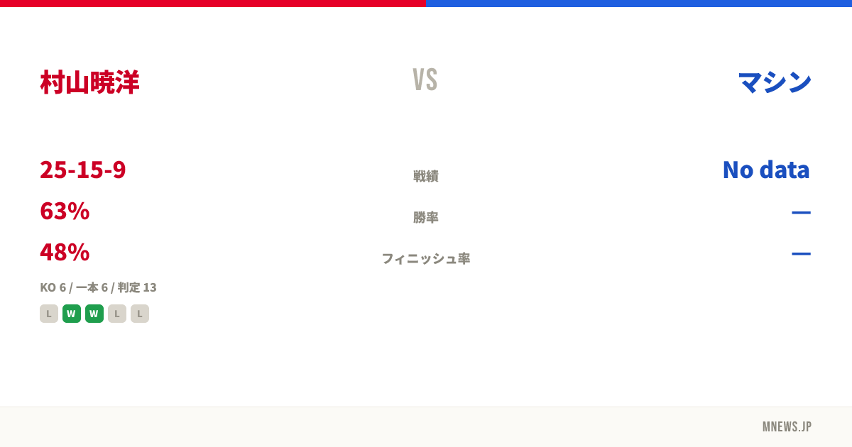 村山暁洋 vs マシン