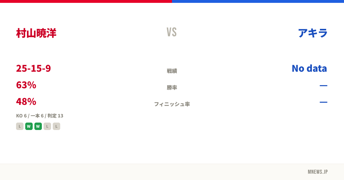 村山暁洋 vs アキラ