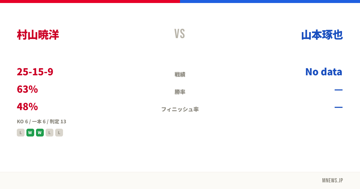 村山暁洋 vs 山本琢也