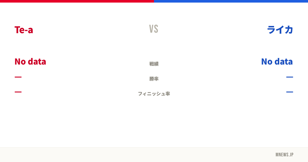 Te-a vs ライカ
