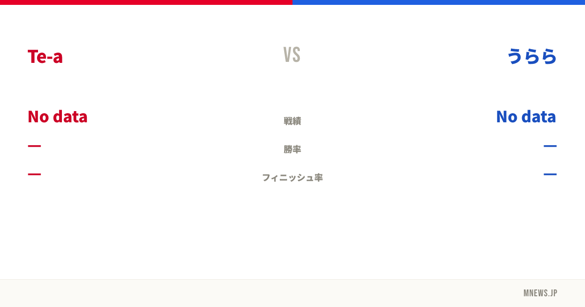 Te-a vs うらら