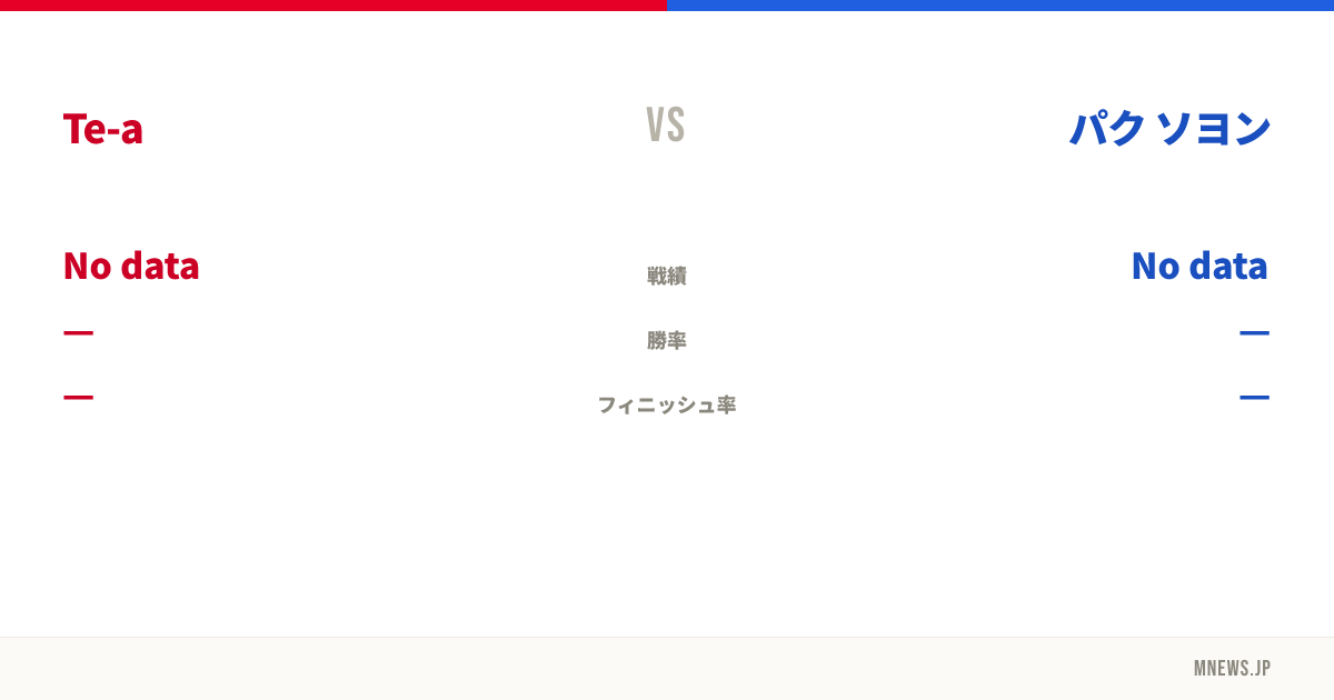 Te-a vs パク ソヨン