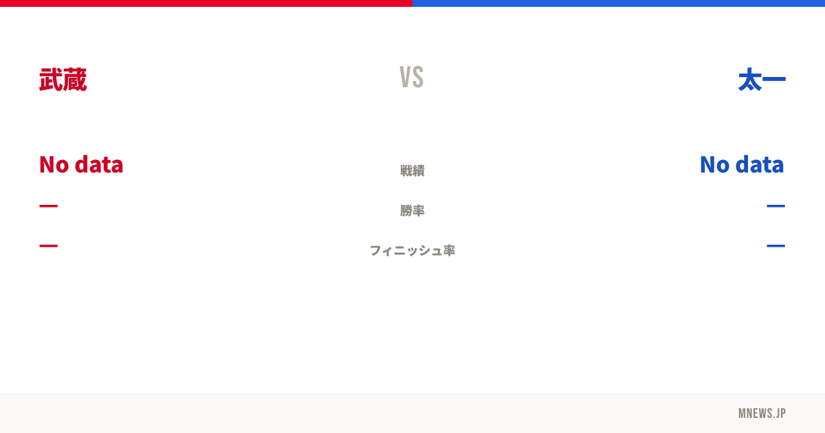 武蔵 vs 太一