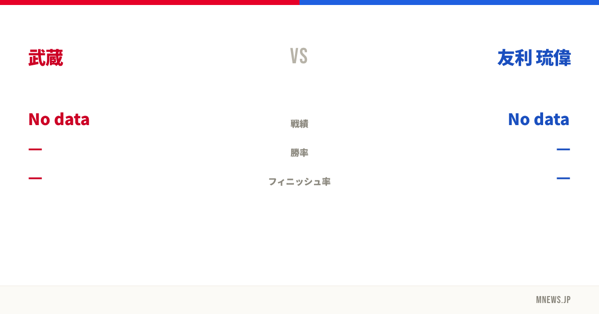 武蔵 vs 友利 琉偉
