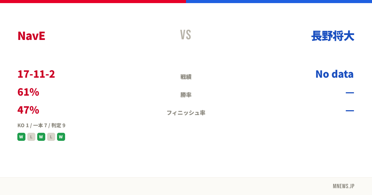 NavE vs 長野将大