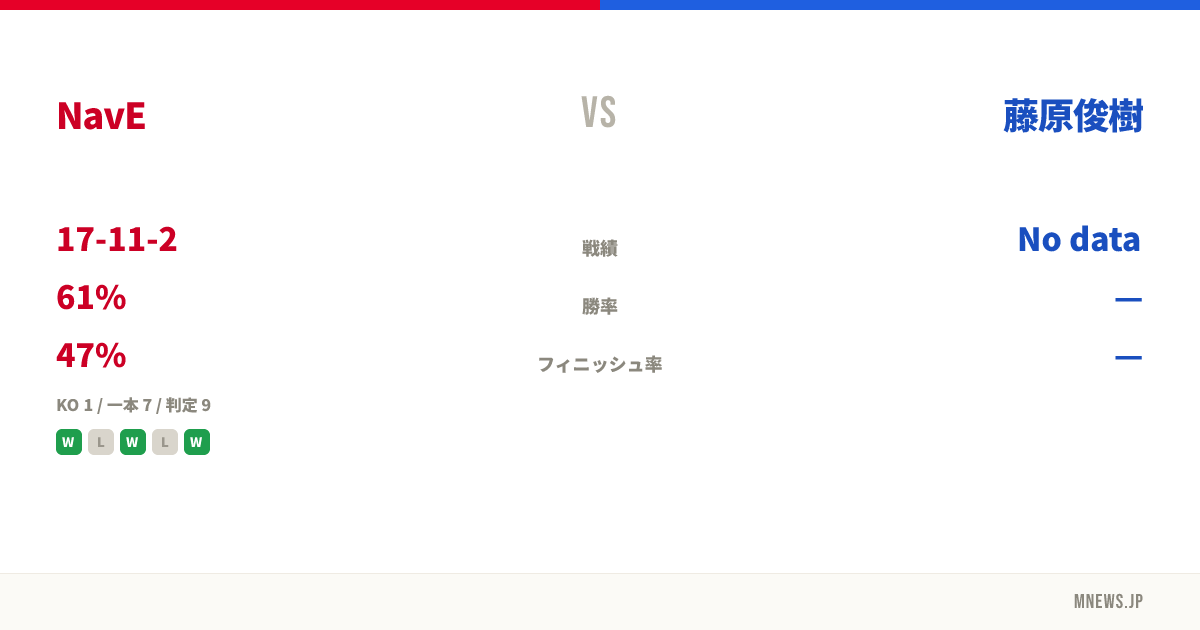 NavE vs 藤原俊樹