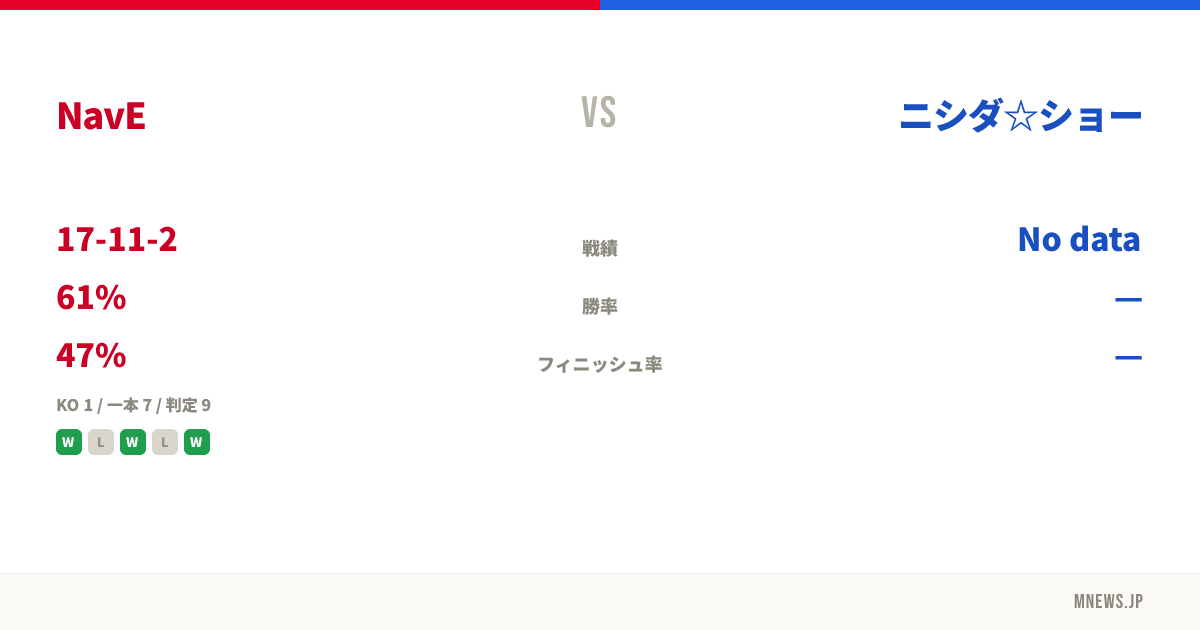 NavE vs ニシダ☆ショー