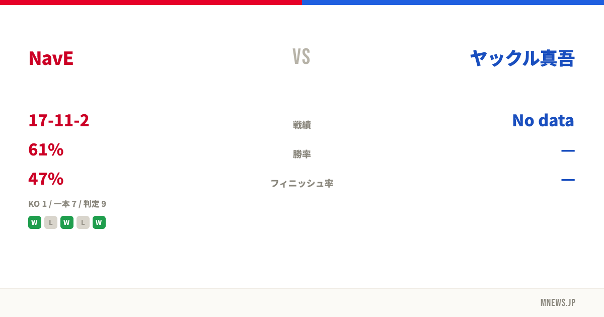 NavE vs ヤックル真吾