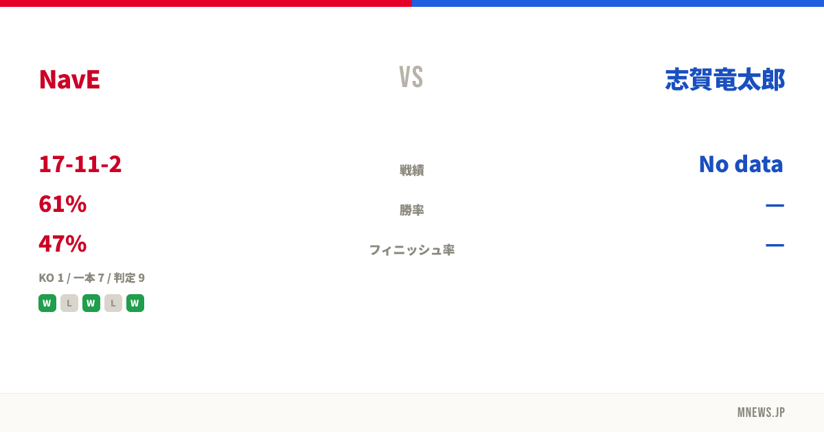 NavE vs 志賀竜太郎
