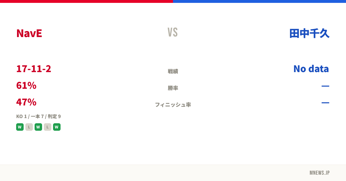 NavE vs 田中千久
