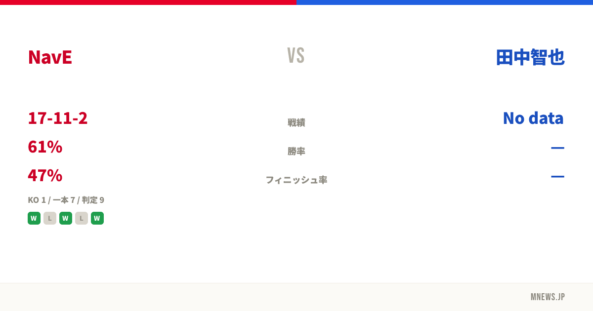 NavE vs 田中智也