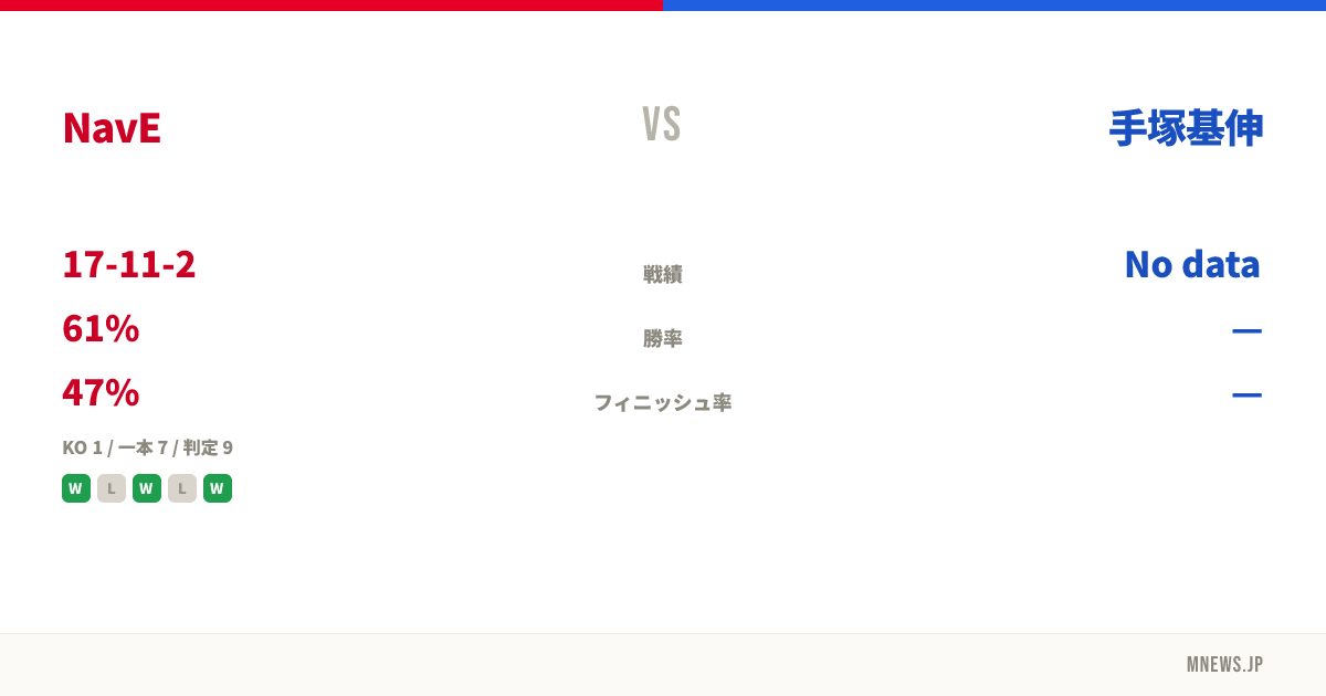 NavE vs 手塚基伸