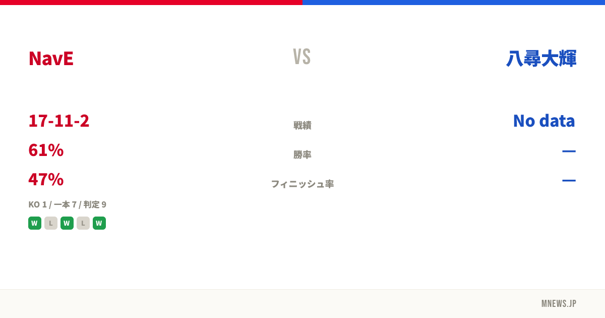 NavE vs 八尋大輝