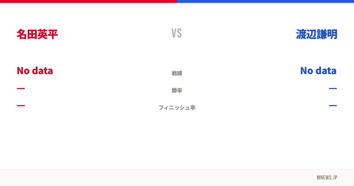 名田英平 vs 渡辺謙明