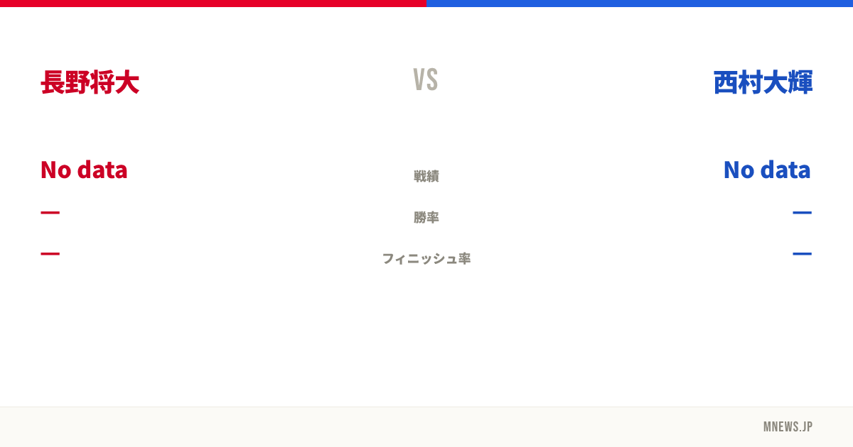 長野将大 vs 西村大輝