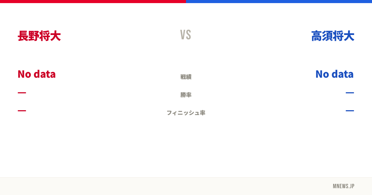 長野将大 vs 高須将大