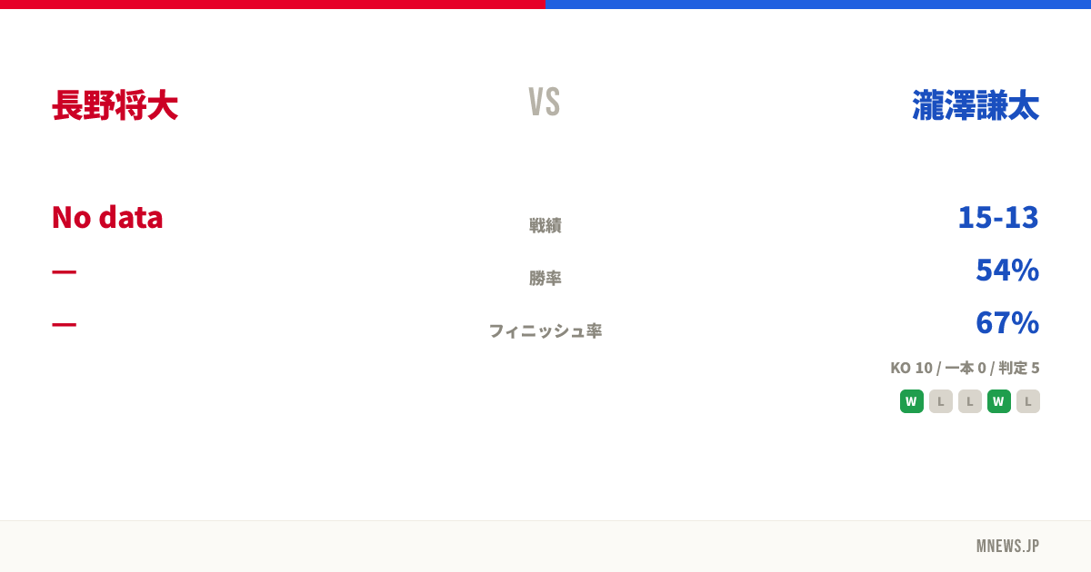 長野将大 vs 瀧澤謙太