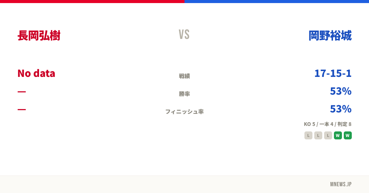 長岡弘樹 vs 岡野裕城