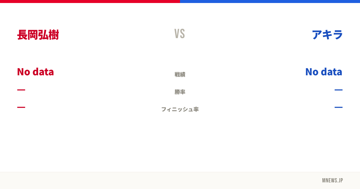 長岡弘樹 vs アキラ