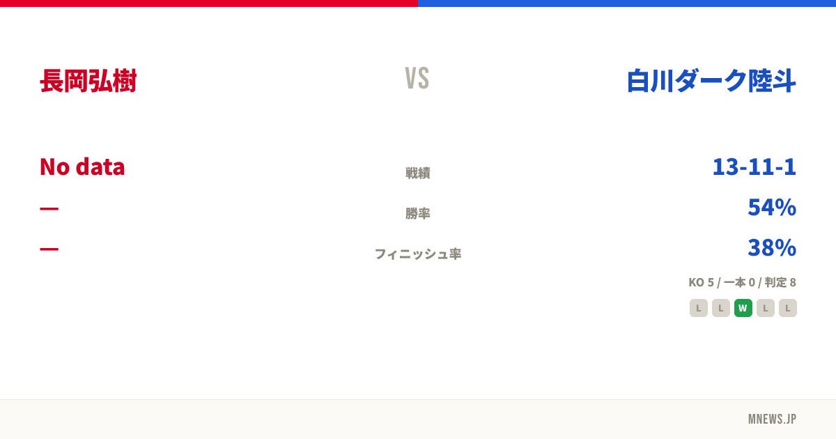 長岡弘樹 vs 白川ダーク陸斗