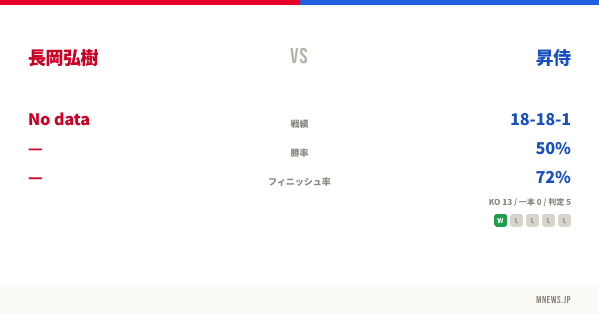 長岡弘樹 vs 昇侍