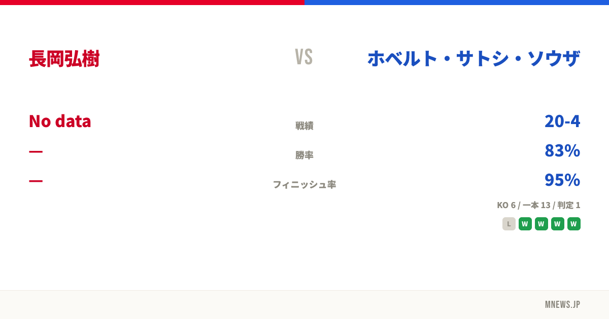 長岡弘樹 vs ホベルト・サトシ・ソウザ