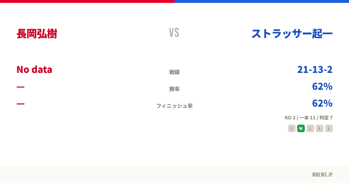 長岡弘樹 vs ストラッサー起一