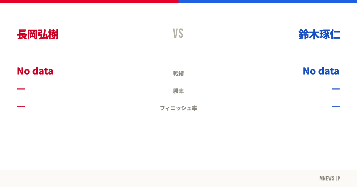 長岡弘樹 vs 鈴木琢仁