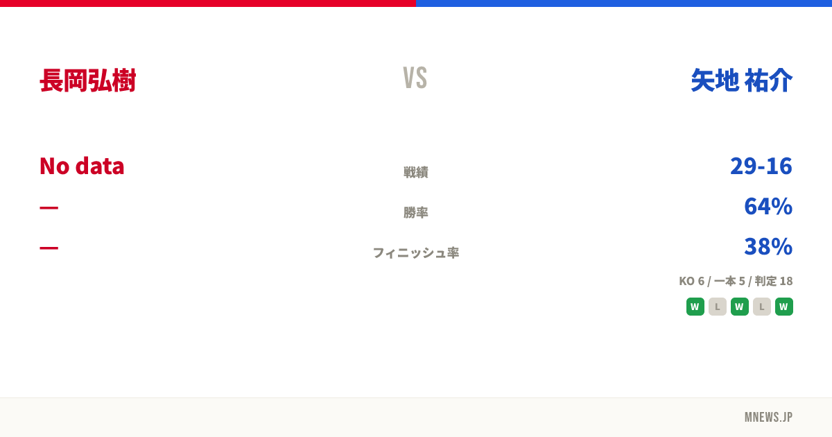 長岡弘樹 vs 矢地 祐介