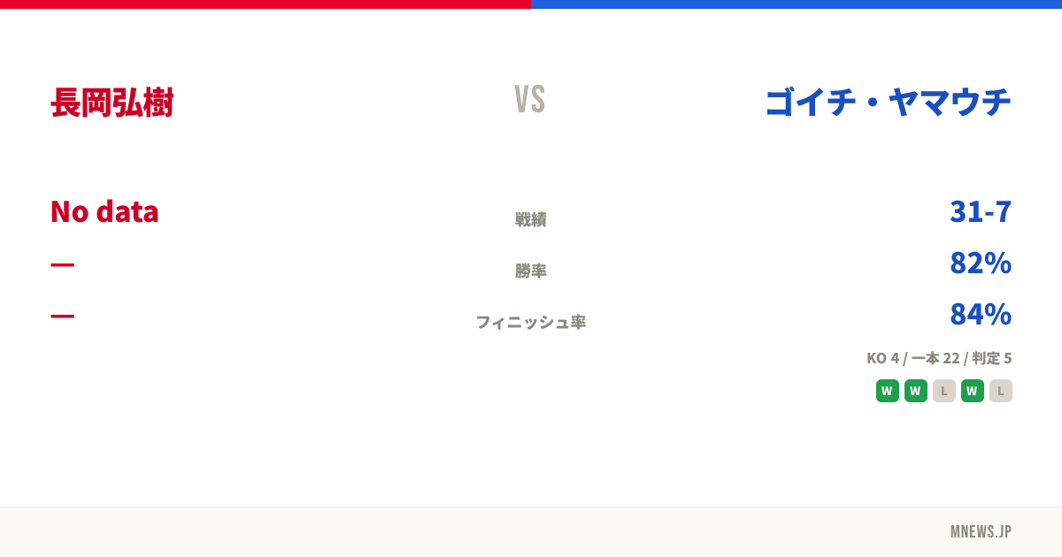 長岡弘樹 vs ゴイチ・ヤマウチ