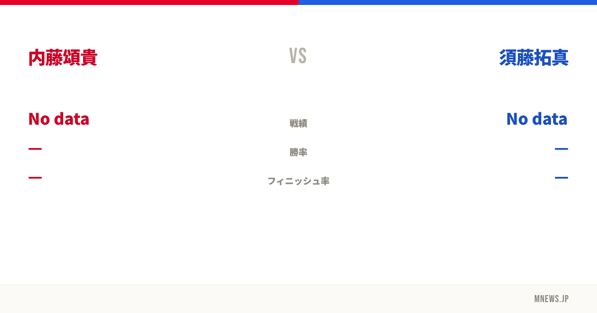 内藤頌貴 vs 須藤拓真