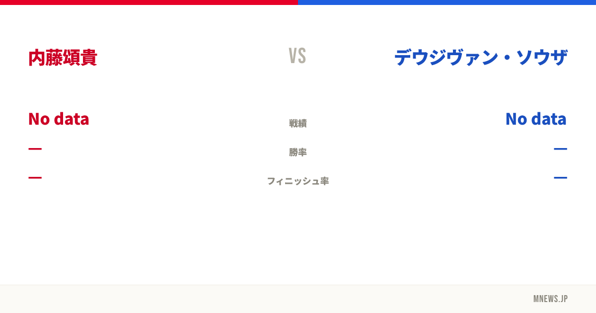 内藤頌貴 vs デウジヴァン・ソウザ