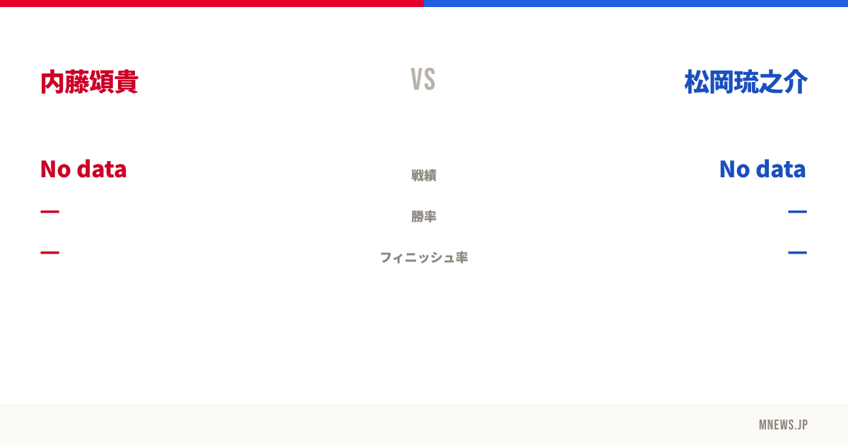 内藤頌貴 vs 松岡琉之介