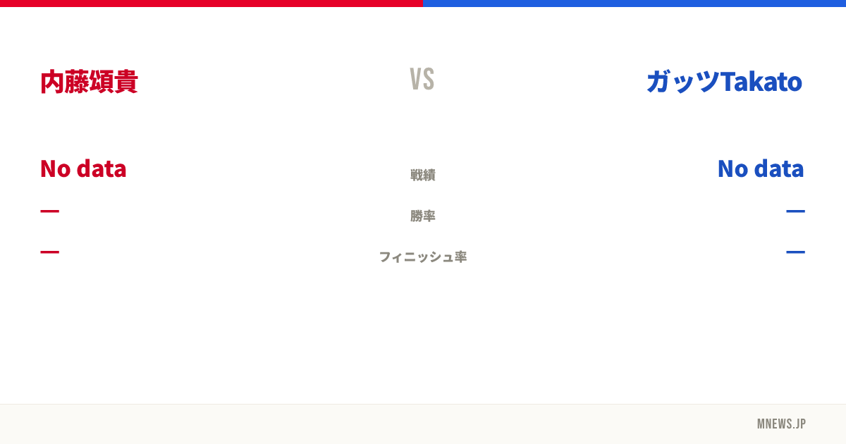 内藤頌貴 vs ガッツTakato