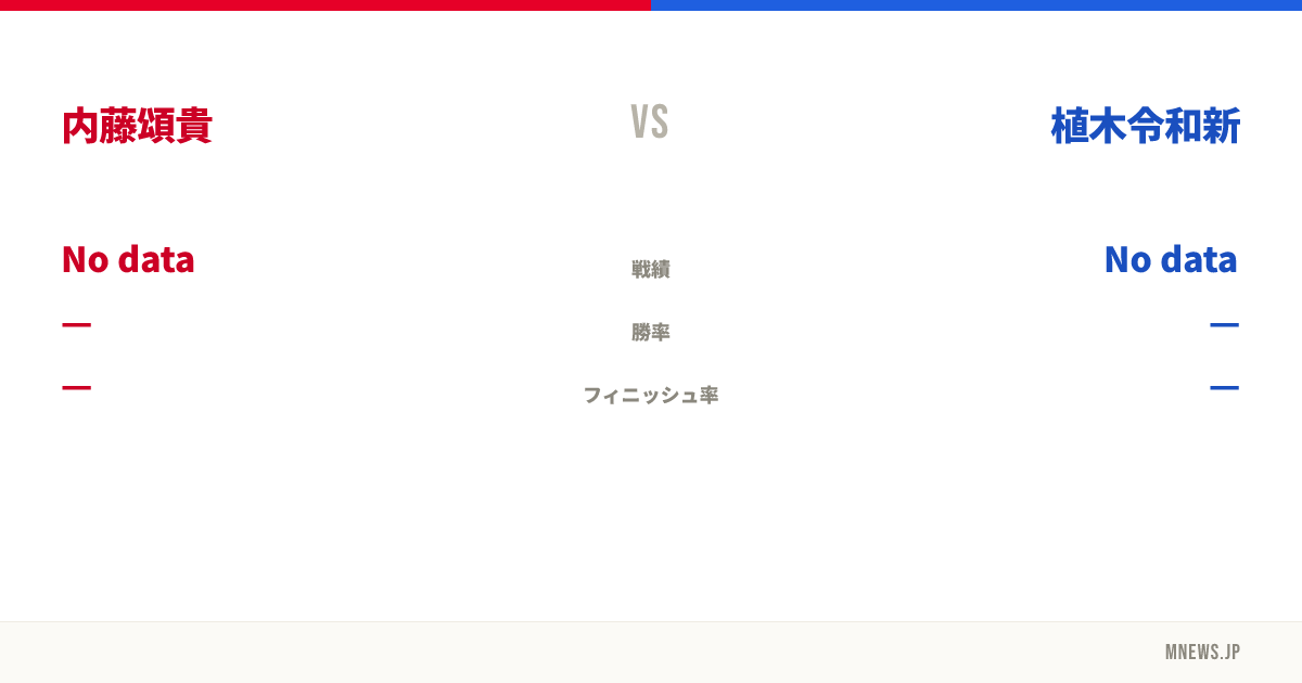 内藤頌貴 vs 植木令和新