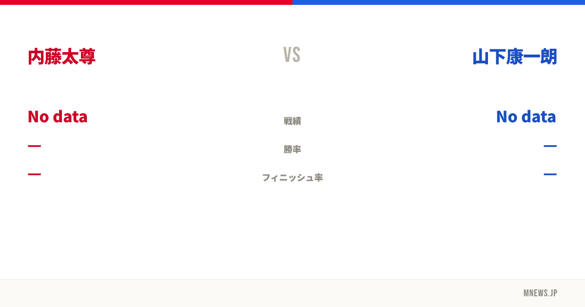 内藤太尊 vs 山下康一朗