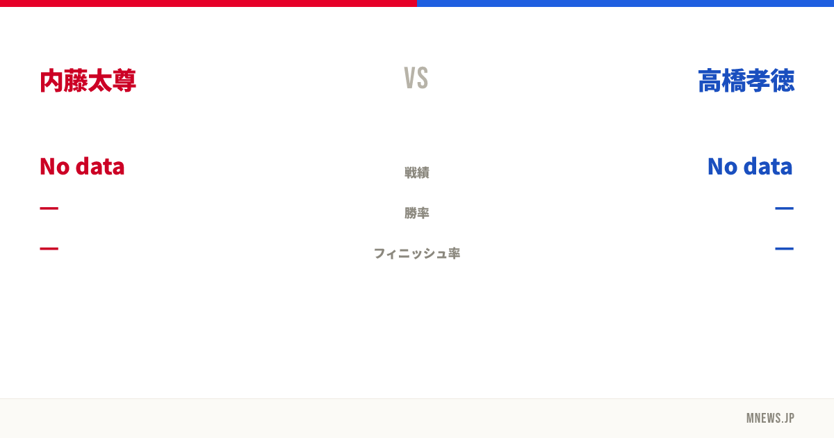 内藤太尊 vs 高橋孝徳