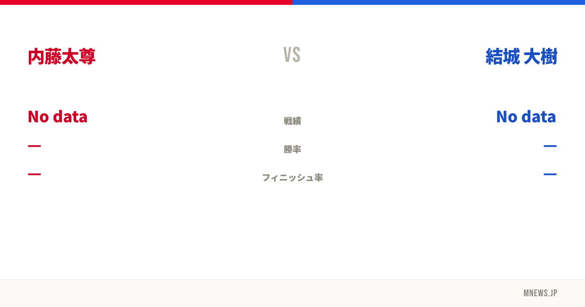 内藤太尊 vs 結城 大樹