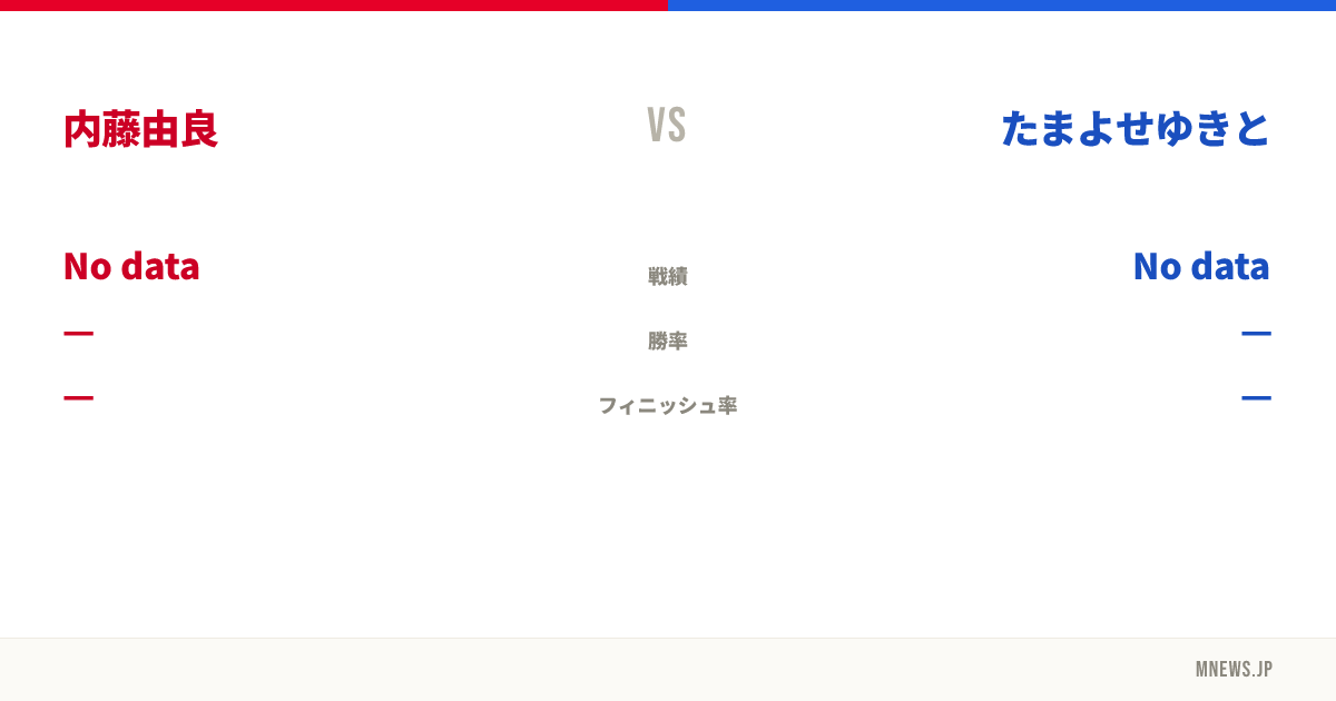内藤由良 vs たまよせゆきと