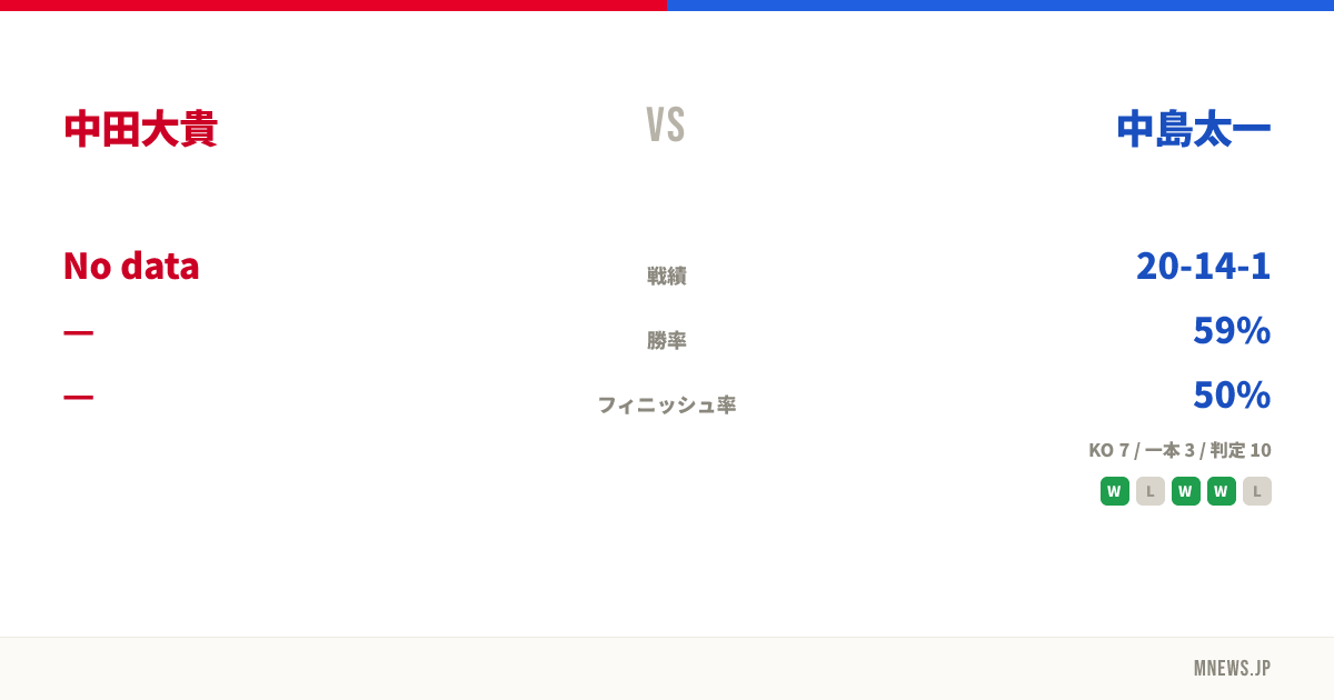 中田大貴 vs 中島太一