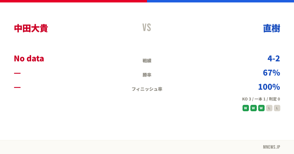 中田大貴 vs 直樹