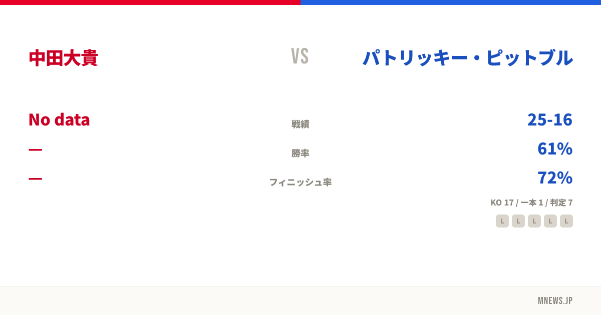 中田大貴 vs パトリッキー・ピットブル