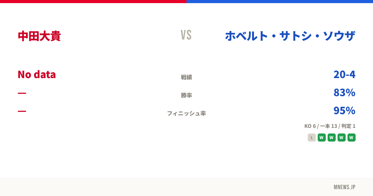 中田大貴 vs ホベルト・サトシ・ソウザ